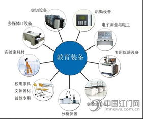 教育裝備創(chuàng)新發(fā)展，江門或將領跑全國網(wǎng)絡技術開發(fā)