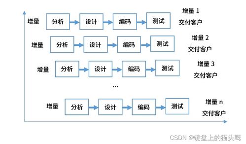 8 系統開發基礎 8.1 軟件工程概述 8.2 軟件開發方法 8.3 軟件開發模型 8.4 系統分析